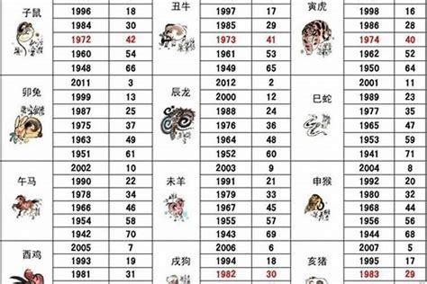 1986年1月生肖|1986 年出生属什么生肖